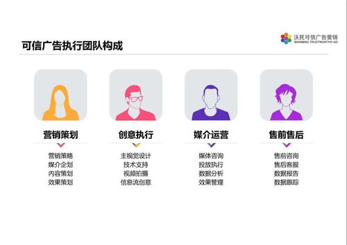 沃民可信廣告營銷 助力臨沂企業ERP銷售實現高效全網營銷