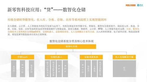 科技重塑未來 2021全國新零售科技企業(yè)白皮書發(fā)布及臨沂企業(yè)ERP銷售新趨勢