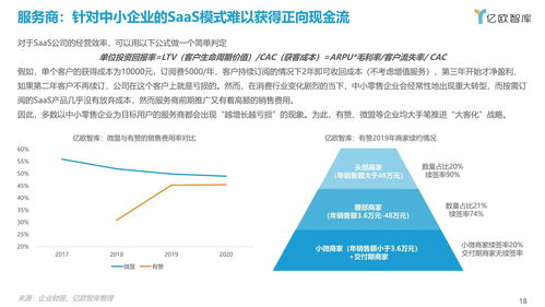 化繁為簡 OpenSaaS助力品牌零售企業能力升維與臨沂企業ERP銷售實踐