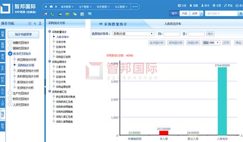 臨沂企業(yè)ERP銷售新突破 卓求傳動簽約智邦國際ERP系統(tǒng)，實現(xiàn)銷售與采購高效聯(lián)動